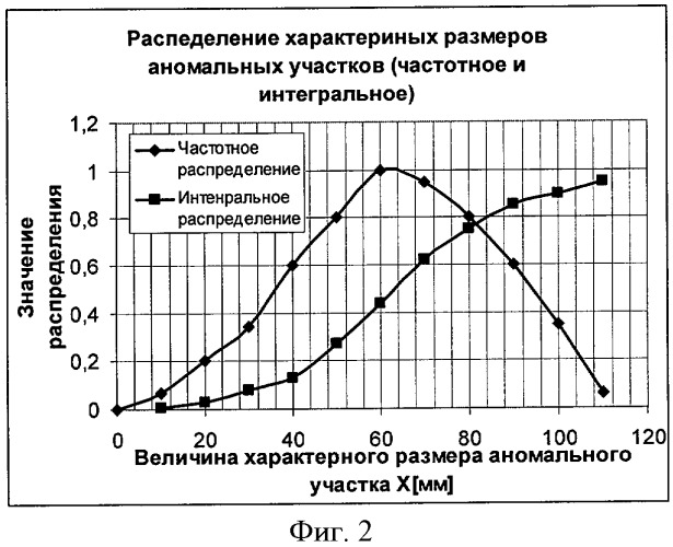 Способ теплового контроля сопротивления теплопередаче многослойной конструкции в нестационарных условиях теплопередачи (патент 2420730)