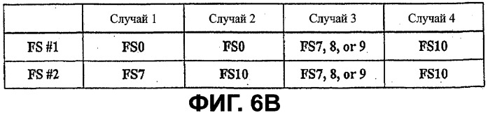 Структура области связывания, выполненная на носителе только для чтения записи высокой плотности, и способ и устройство его изготовления/считывания (патент 2302043)