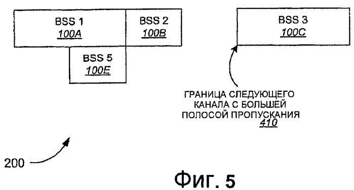 Работа в множестве частотных диапазонов в беспроводных сетях (патент 2371867)