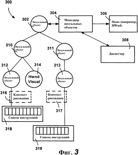 Интерфейсы визуального объекта и графа сцены (патент 2363984)