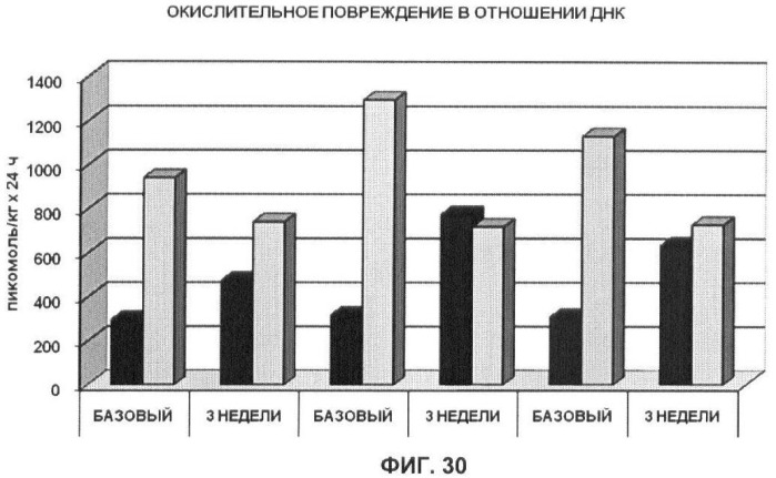 Применение дгк (dha), эпк (epa) или эпк, полученных из дгк, для лечения патологии, связанной с окислительным повреждением клетки, a также их нетерапевтические применения (патент 2437583)