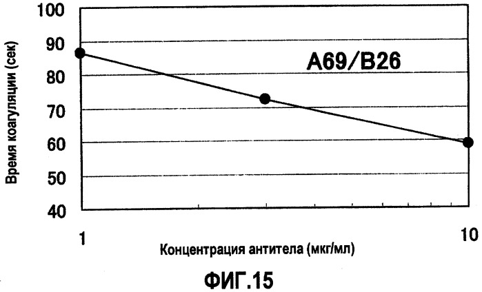 Биспецифическое антитело, заменяющее функциональные белки (патент 2339696)