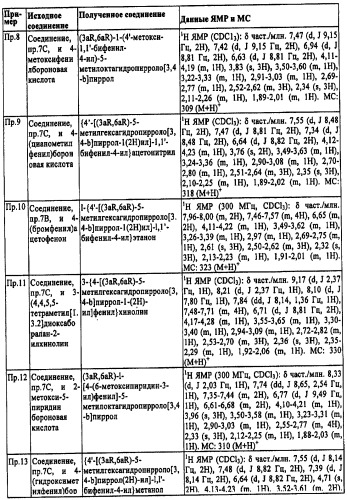 Производные октагидропирроло[3,4-b]пиррола (варианты), способ получения производных октагидропирроло[3,4-b]пиррола (варианты), фармацевтическая композиция на их основе и способ лечения заболевания или нарушения состояния организма, чувствительного к модуляции активности рецептора гистамина-3 (патент 2492172)