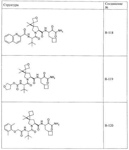 Ингибиторы hcv/вич и их применение (патент 2448976)