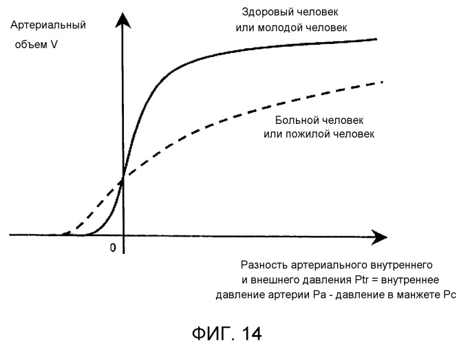 Электронный сфигмоманометр и способ измерения кровяного давления (патент 2521349)