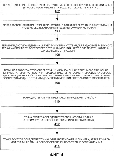 Предоставление нескольких уровней обслуживания для беспроводной связи (патент 2480934)