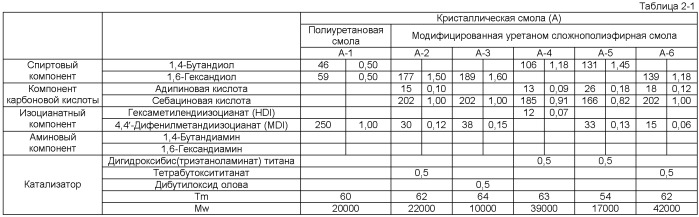 Тонер, проявитель, использующий данный тонер, устройство формирования изображения (патент 2559628)