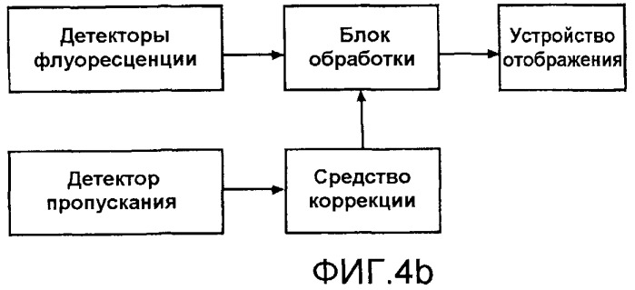 Устройство и способ для рентгеновского флуоресцентного анализа образца минерала (патент 2499252)