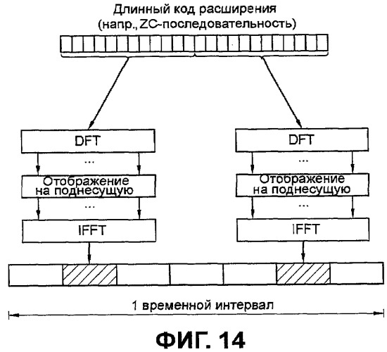 Способ передачи управляющих сигналов в системе беспроводной связи (патент 2436252)