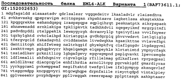 Идентификация, оценка и лечение раковых заболеваний с генетической или приобретенной устойчивостью к ингибиторам alk (патент 2589834)