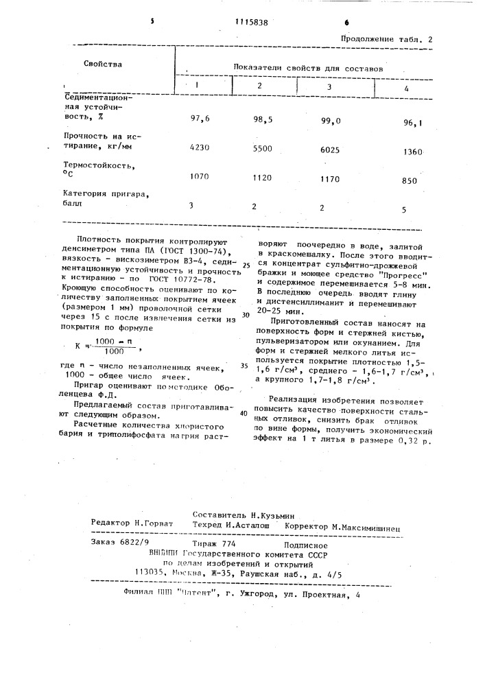 Состав для противопригарного покрытия литейных форм и стержней (патент 1115838)