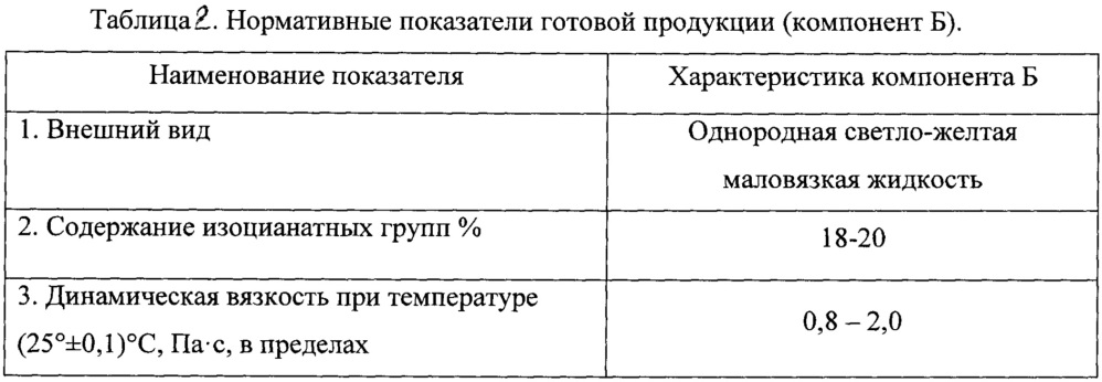 Полимочевинная композиция для антикоррозионного защитного покрытия стальных поверхностей (патент 2662164)