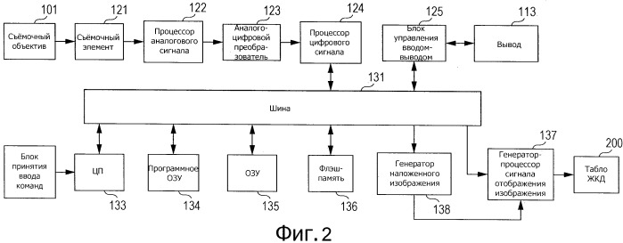 Устройство и способ обработки изображений (патент 2519570)