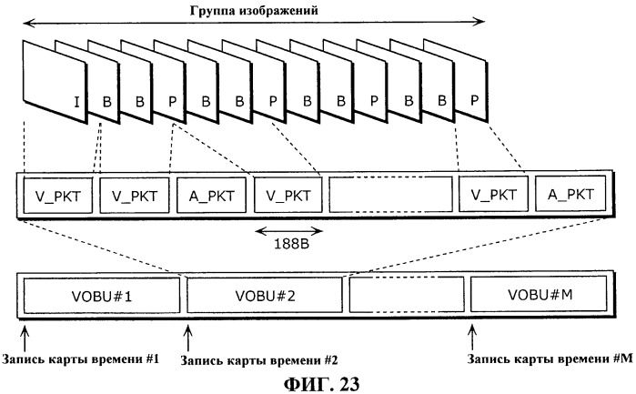 Способ кодирования движущегося изображения, устройство кодирования движущегося изображения, способ записи движущегося изображения, носитель записи, способ воспроизведения движущегося изображения, устройство воспроизведения движущегося изображения и система воспроизведения движущегося изображения (патент 2483467)