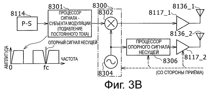 Система, устройство и способ беспроводной передачи данных (патент 2464718)