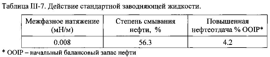 Композиция на основе поверхностно-активного вещества, способ ее получения и ее применение (патент 2647554)