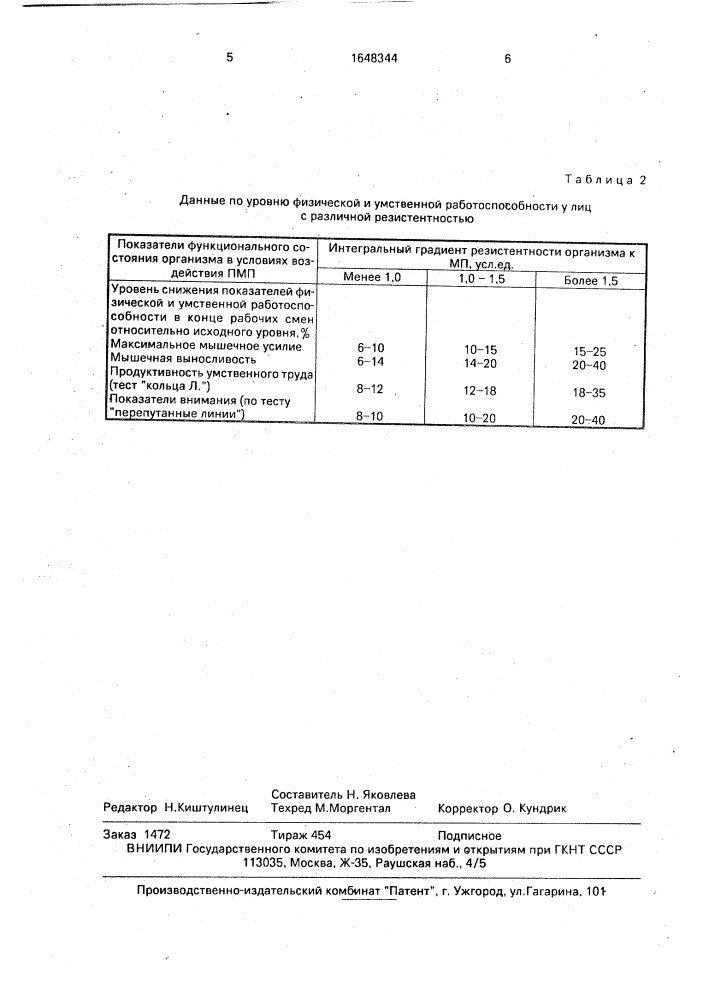 Способ определения резистентности человека к влиянию магнитного поля (патент 1648344)