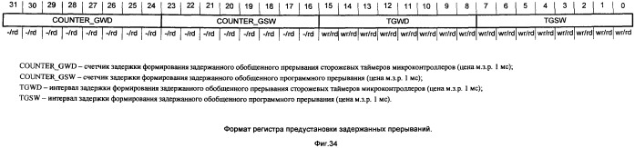 Параллельная вычислительная система с программируемой архитектурой (патент 2486581)