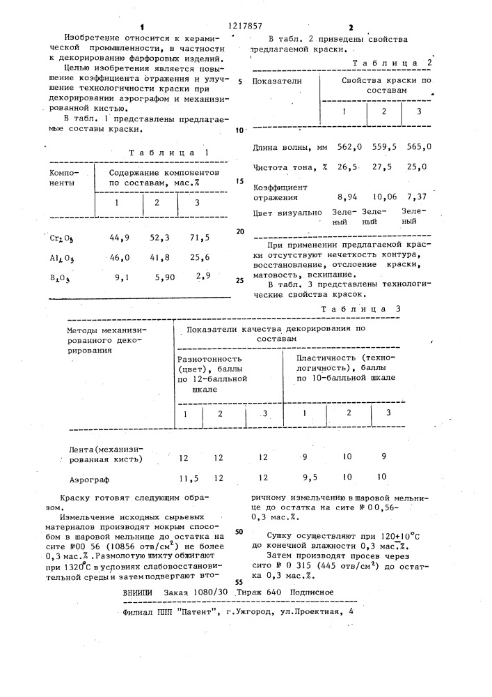 Подглазурная краска зеленого цвета для фарфора (патент 1217857)