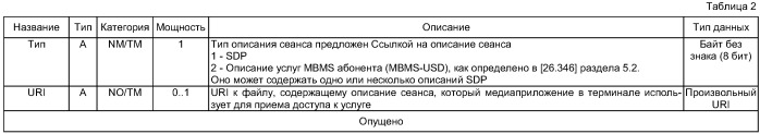 Способ и устройство для отчета о степени приема потоковой услуги терминалом в системе мобильного вещания и система на их основе (патент 2402877)
