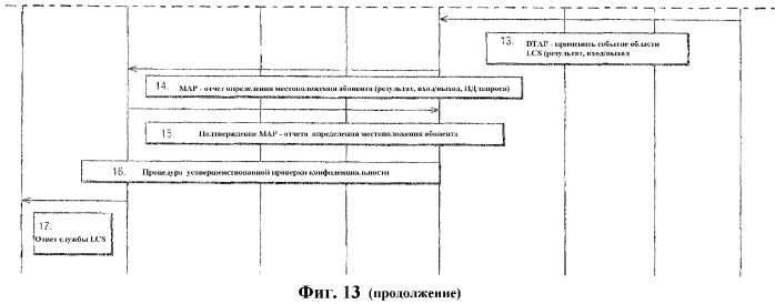 Обеспечение информации, относящейся к мобильной станции (патент 2316151)