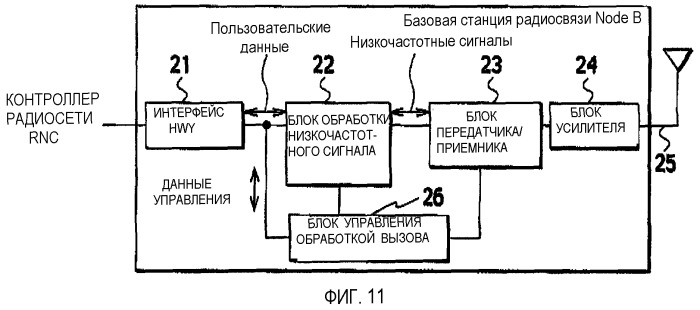 Способ управления скоростью передачи, мобильная станция и контроллер радиосети (патент 2348106)