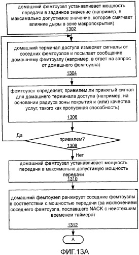 Подстройка мощности передачи на основании качества канала (патент 2471315)