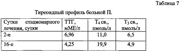 Способ прогнозирования тяжести течения гломерулонефрита (патент 2583937)