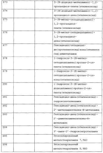 Композиция глифосата калия (патент 2335899)