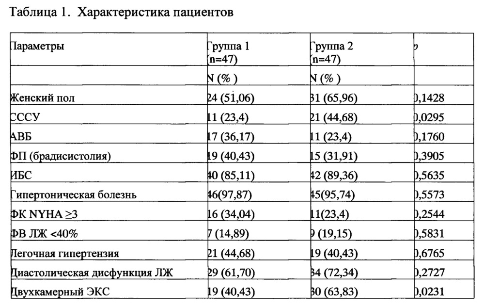 Способ выбора метода проведения эндокардиальных электродов в правые отделы сердца при имплантации антиаритмических устройств (патент 2662417)