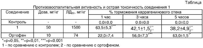 Бис{3-фенил-1-[n-(3-пиридил)карбоксамидо]-1,3-пропандионато}кадмий, обладающий противовоспалительной активностью (патент 2342364)