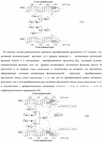 Способ формирования преобразованных аргументов аналоговых сигналов (0j)i и (0j+1)i сквозного параллельного переноса f(  ) для преобразования позиционно-знаковых аргументов аналоговых сигналов &#177;[nj]f(+/-) в условной &quot;i&quot; зоне минимизации и функциональная структура для его реализации (варианты) (патент 2420868)