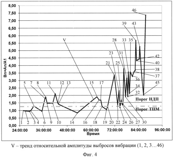 Способ диагностики повреждения деталей машин (патент 2540195)