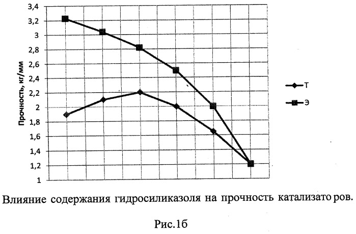 Способ получения катализаторов деметаллизации нефтяных фракций (патент 2563252)