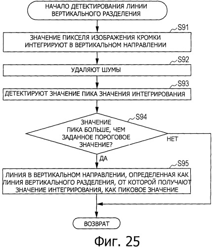 Устройство обработки изображений, способ и программа (патент 2538305)