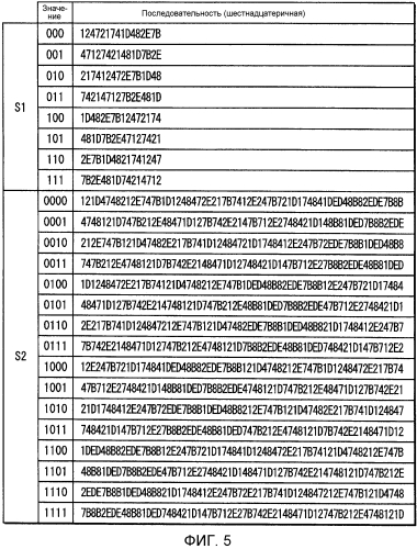 Устройство передатчика ofdm, способ передачи с ofdm, устройство приемника ofdm и способ приема с ofdm (патент 2567851)