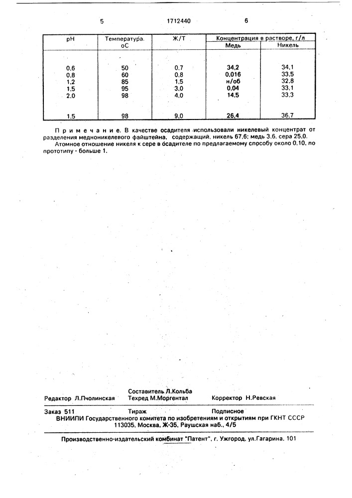 Способ очистки никельсодержащих растворов от меди (патент 1712440)