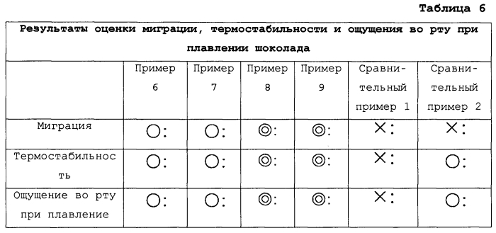 Масложировая композиция, пригодная для нетемперированного твердого растительного жира (патент 2562949)