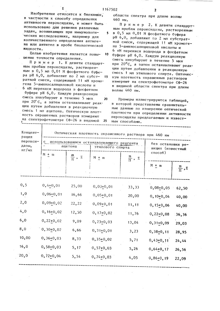 Способ определения активности пероксидазы (патент 1167502)