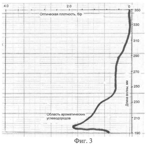 Состав для разрушения органофильных глинистых образований, кольматирующих призабойную зону пласта подземных хранилищ газа (патент 2360941)