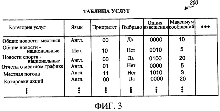 Фильтрация широковещательных sms сообщений (патент 2319321)