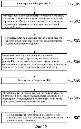 Транспортная приводная система (патент 2510337)