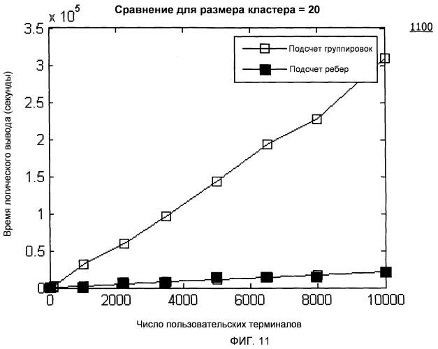 Способ и устройства для выбора и указания услуги (патент 2461150)