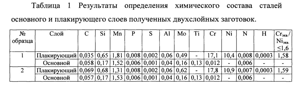 Способ получения высокопрочной коррозионностойкой плакированной стали (патент 2642242)