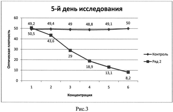 Способ получения средства, обладающего цитостатическим действиием в отношении лимфобластов человека (патент 2563170)