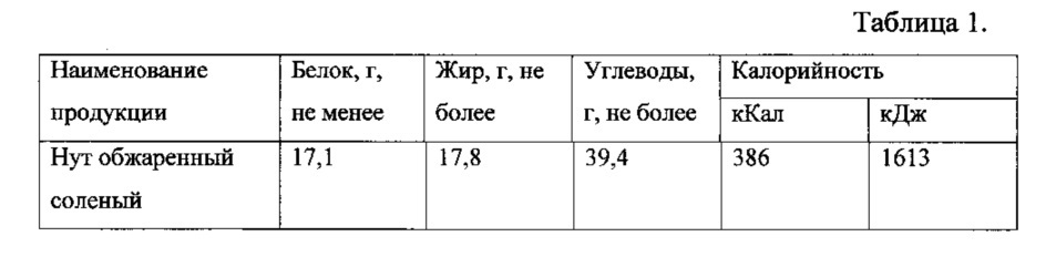 Способ получения белкового продукта на основе бобов нута и композиция ароматических приправ для его приготовления (патент 2629782)