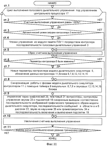 Способ и устройство для голосовой дыхательной гимнастики (патент 2473135)