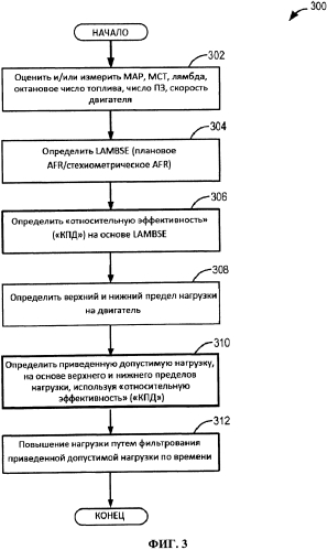 Способ и система контроля преждевременного зажигания (патент 2566683)