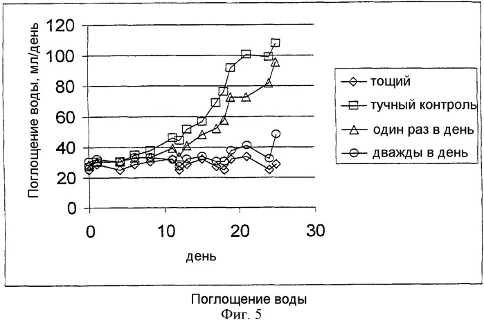 Лечение диабета типа 2 ингибиторами дипептидилпептидазы iv (патент 2328283)