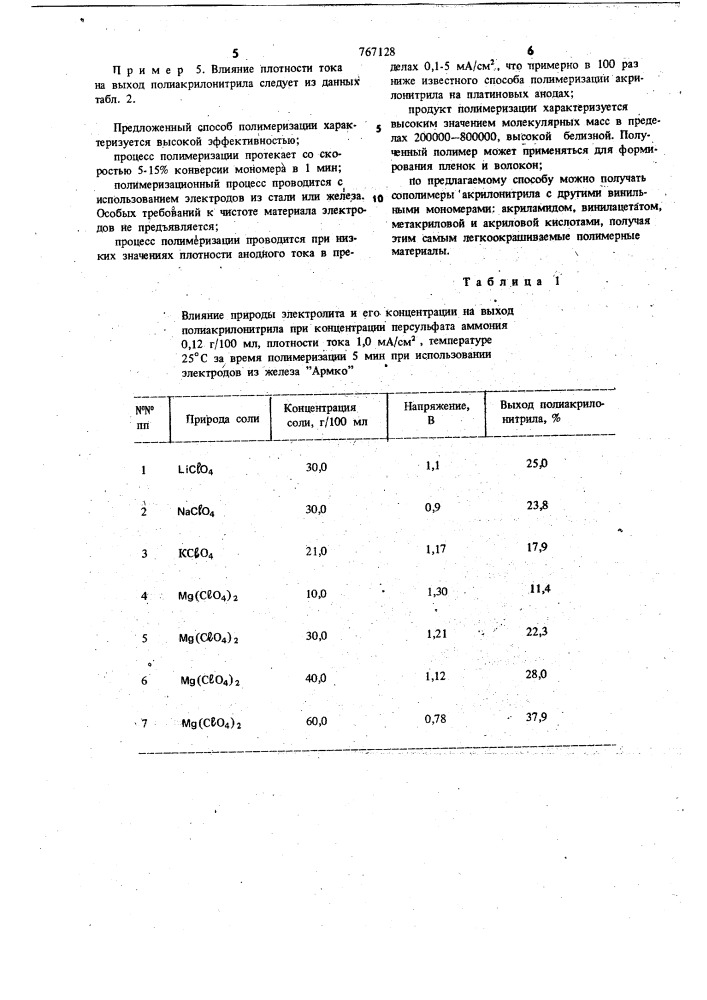 Способ электрохимической полимеризации (патент 767128)